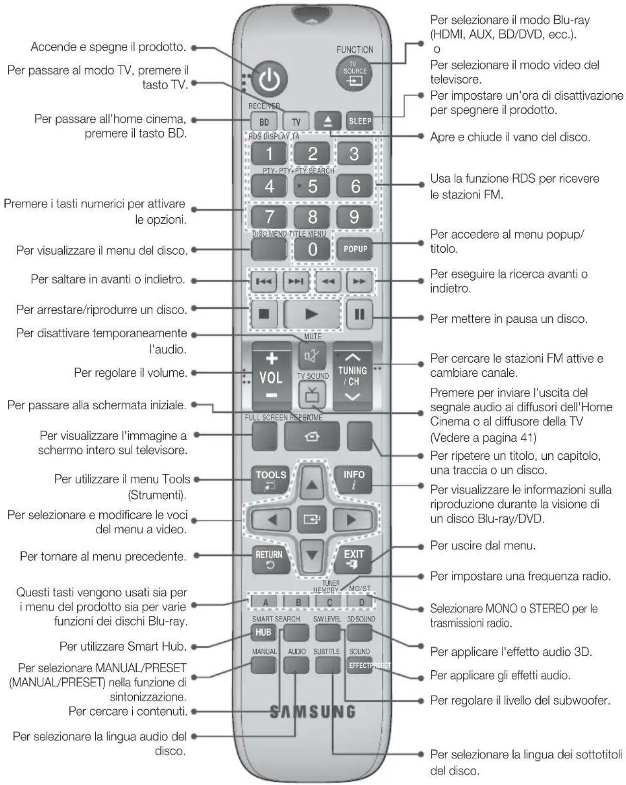 SAMSUNG HT-F5200 - Telecomando - 1