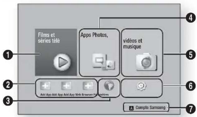 SAMSUNG HT-F5200 - | REMARQUE | - 1