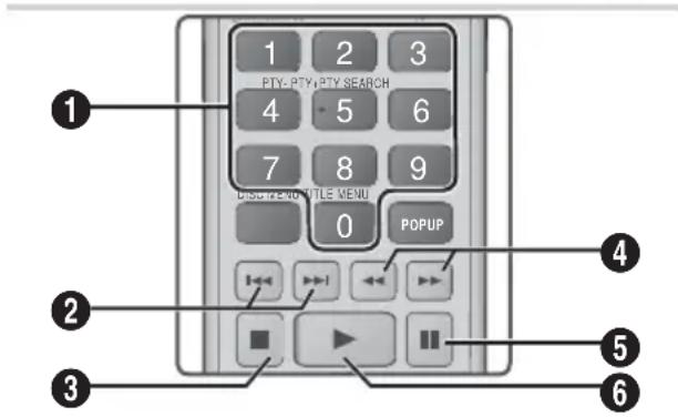 SAMSUNG HT-F5200 - Boutons de la télécommande servant à l'écoute de musique - 1