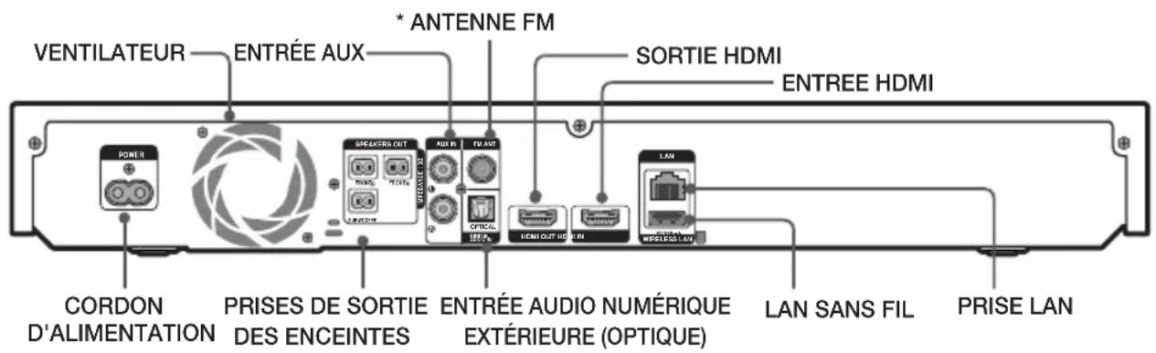 SAMSUNG HT-F5200 - Panneau arrière - 1
