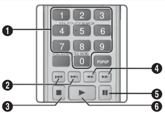 SAMSUNG HT-F5200 - Tasten auf der Fernbedienung für die Musikwiedergabe - 1