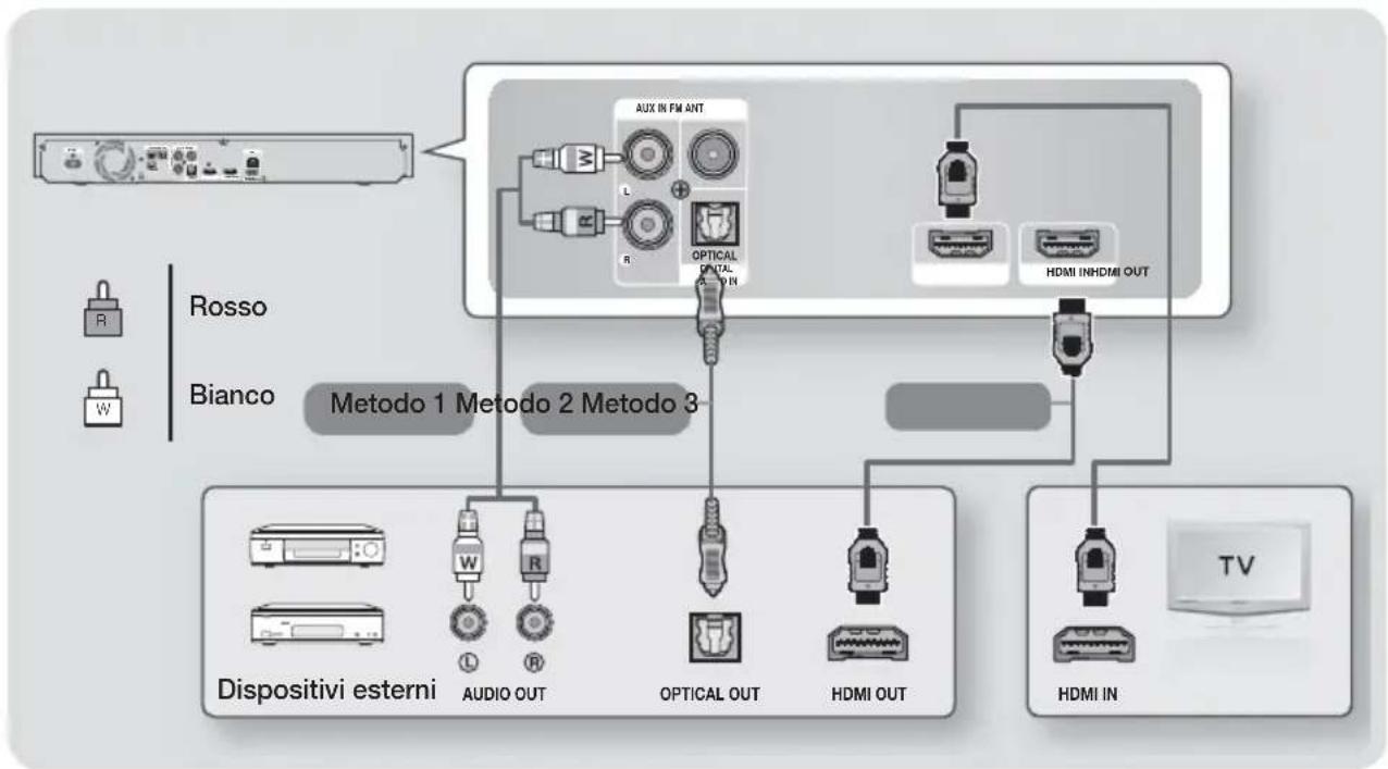 SAMSUNG HT-F5200 - Collegamento a un televisore/dispositivi esterni - 1