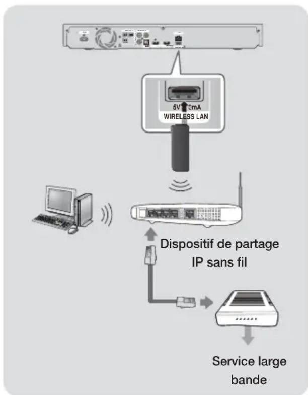 SAMSUNG HT-F5200 - Réseau sans fil - 1