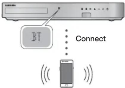 SAMSUNG HT-F5200 - What is Bluetooth? - 1