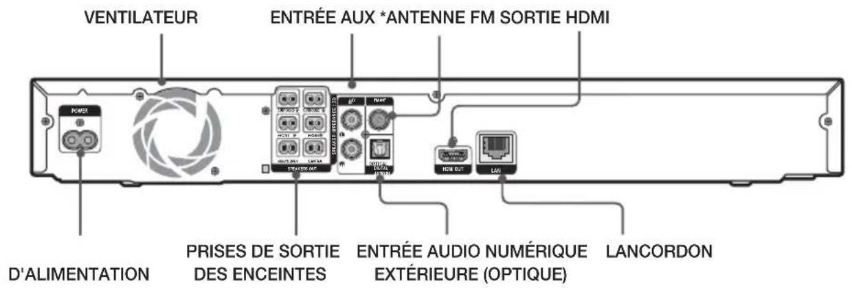 SAMSUNG HT-F4500 - Panneau arrière - 1