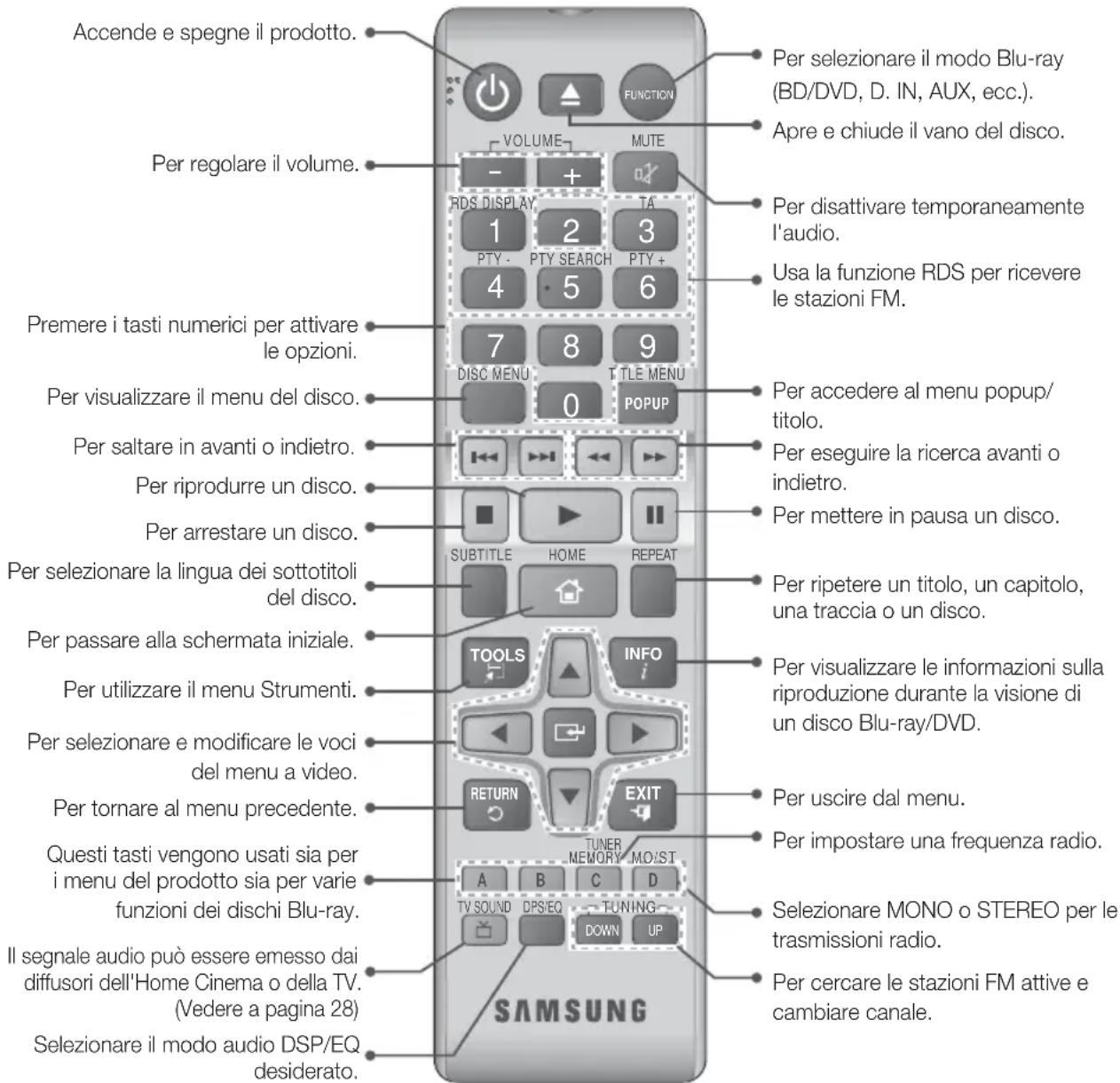SAMSUNG HT-F4500 - Telecomando - 1