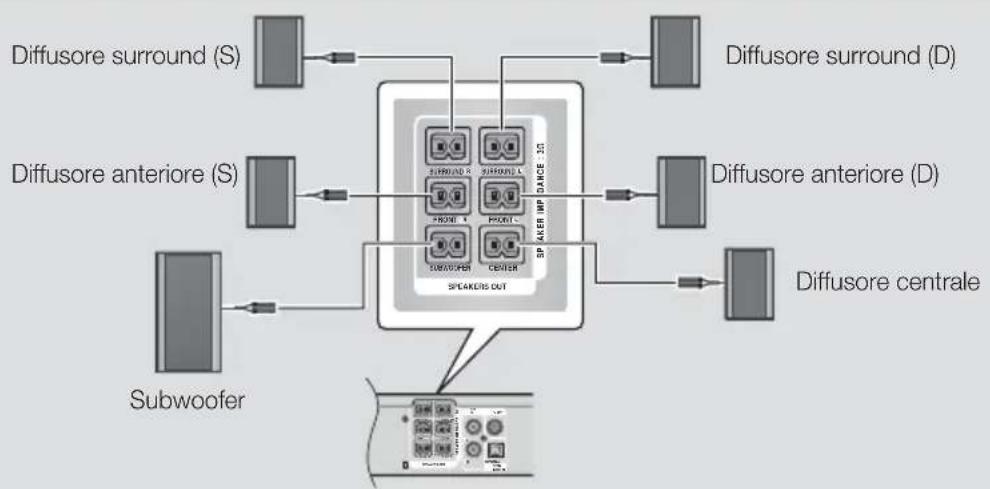 SAMSUNG HT-F4500 - Collegamento dei diffusori - 2
