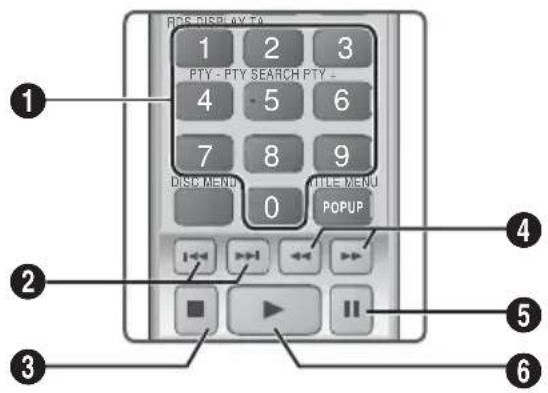 SAMSUNG HT-F4500 - Boutons de la télécommande servant à l'écoute de musique - 1