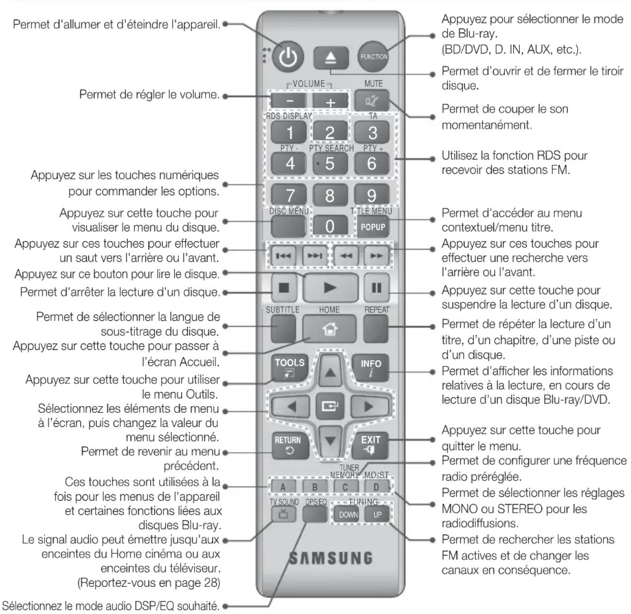 SAMSUNG HT-F4500 - Télécommande - 1