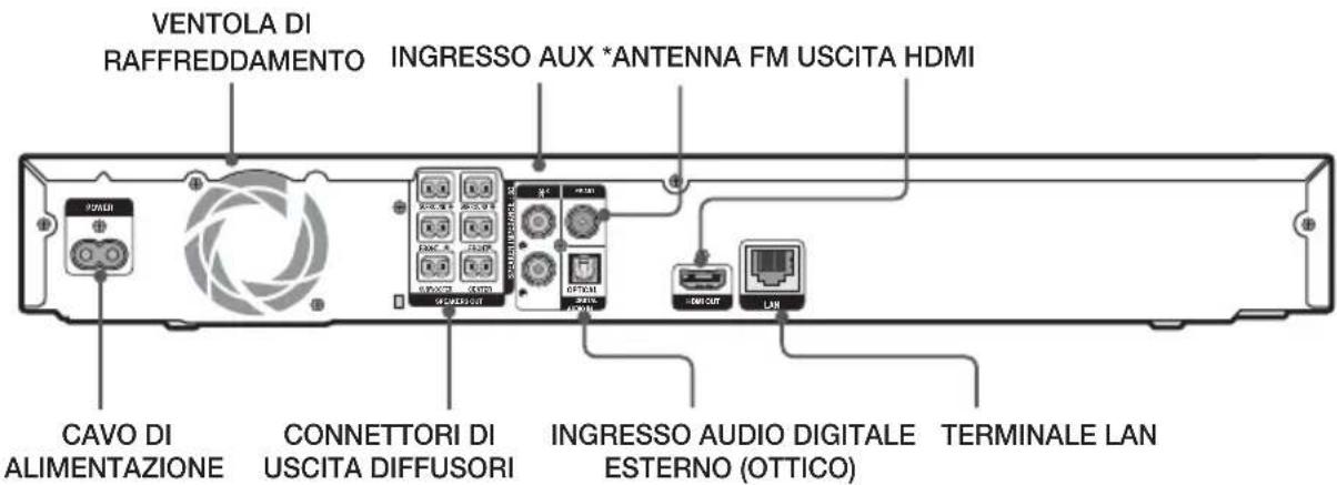 SAMSUNG HT-F4500 - Pannello posteriore - 1