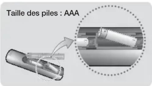 SAMSUNG HT-F4500 - Insertion des piles dans la télécommande - 1