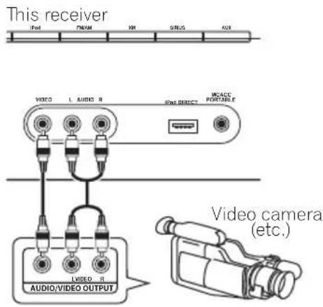 PIONEER VSX-818V - Connecting to the front panel video terminal - 1
