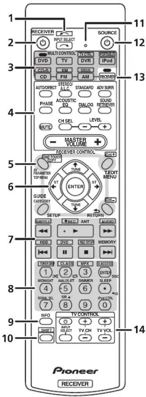 PIONEER VSX-818V - Remote control - 1