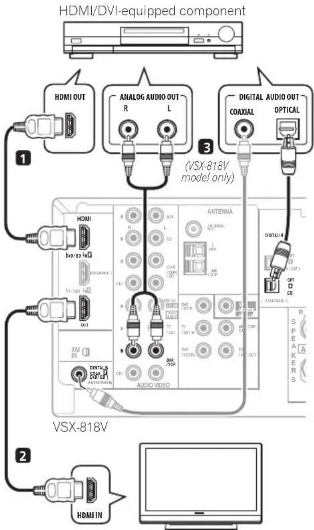 PIONEER VSX-818V - Connecting using HDMI - 1