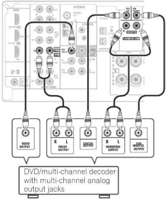 PIONEER VSX-818V - Connecting the multichannel analog outputs - 1