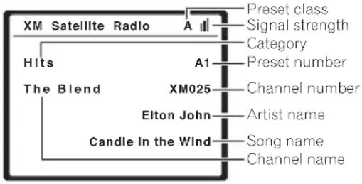 PIONEER VSX-818V - Listening to XM Radio - 1