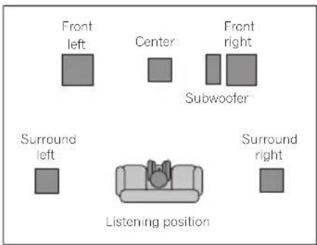 PIONEER VSX-818V - Overhead view of speaker setup - 1