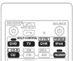 PIONEER VSX-818V - Selecting preset codes directly - 1