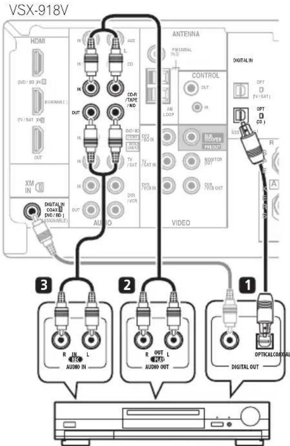 PIONEER VSX-818V - Connecting other audio components - 1