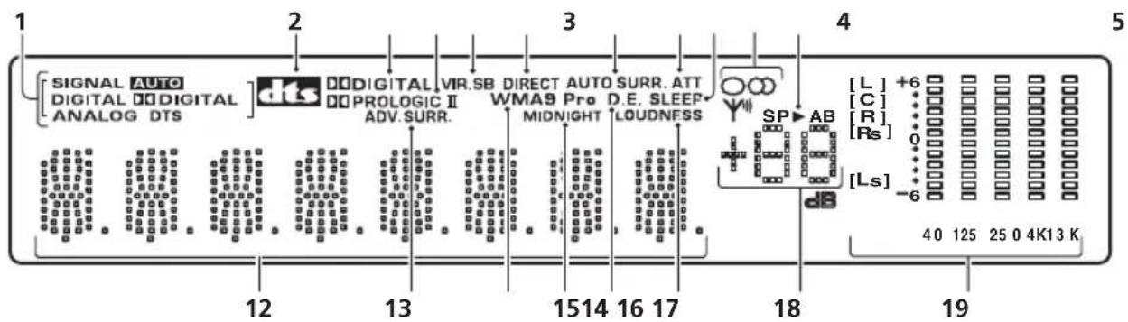 PIONEER VSX-818V - ADVANCED SURROUND - 1