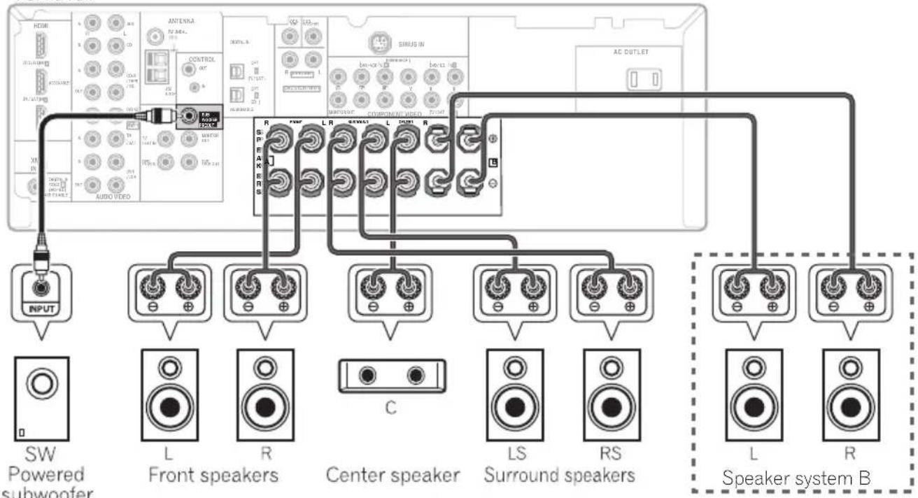 PIONEER VSX-818V - Connecting the speakers - 1