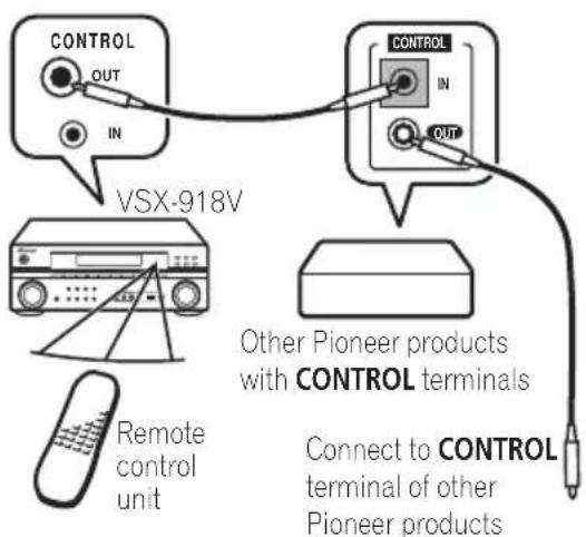 PIONEER VSX-818V - Operating other Pioneer components - 1
