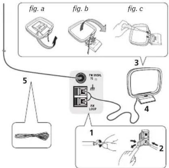 PIONEER VSX-818V - Connecting antennas - 1