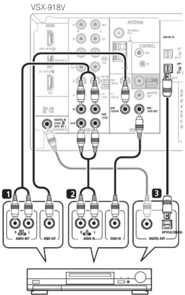 PIONEER VSX-818V - If your video component has a digital audio output, connect it to a digital input on this receiver. - 1