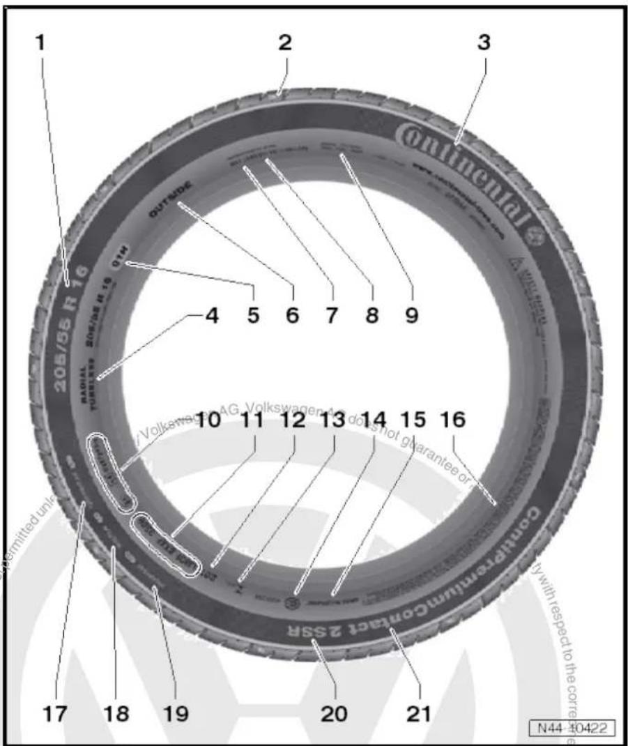 VOLKSWAGEN Golf Variant (2007) - Identification markings on the tyre sidewall - 1