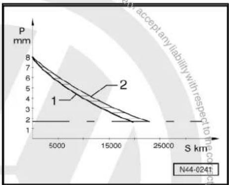 VOLKSWAGEN Golf Variant (2007) - Evenly worn tyres - 2