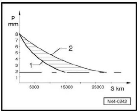 VOLKSWAGEN Golf Variant (2007) - Evenly worn tyres - 1