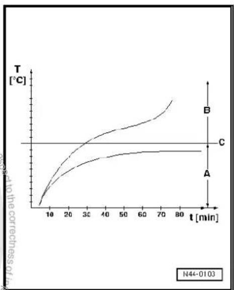 VOLKSWAGEN Golf Variant (2007) - Rising tyre temperature caused by insufficient inflation pressure - 1