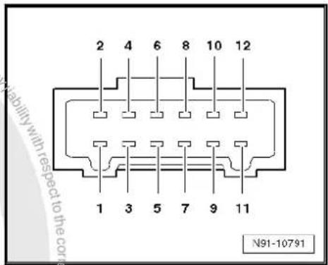 VOLKSWAGEN Golf Variant (2010) - Fault finding procedure - 1