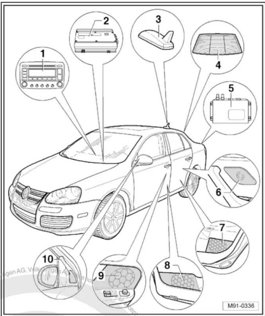 VOLKSWAGEN Golf Variant (2010) - - Satellite radio -R146- - 1