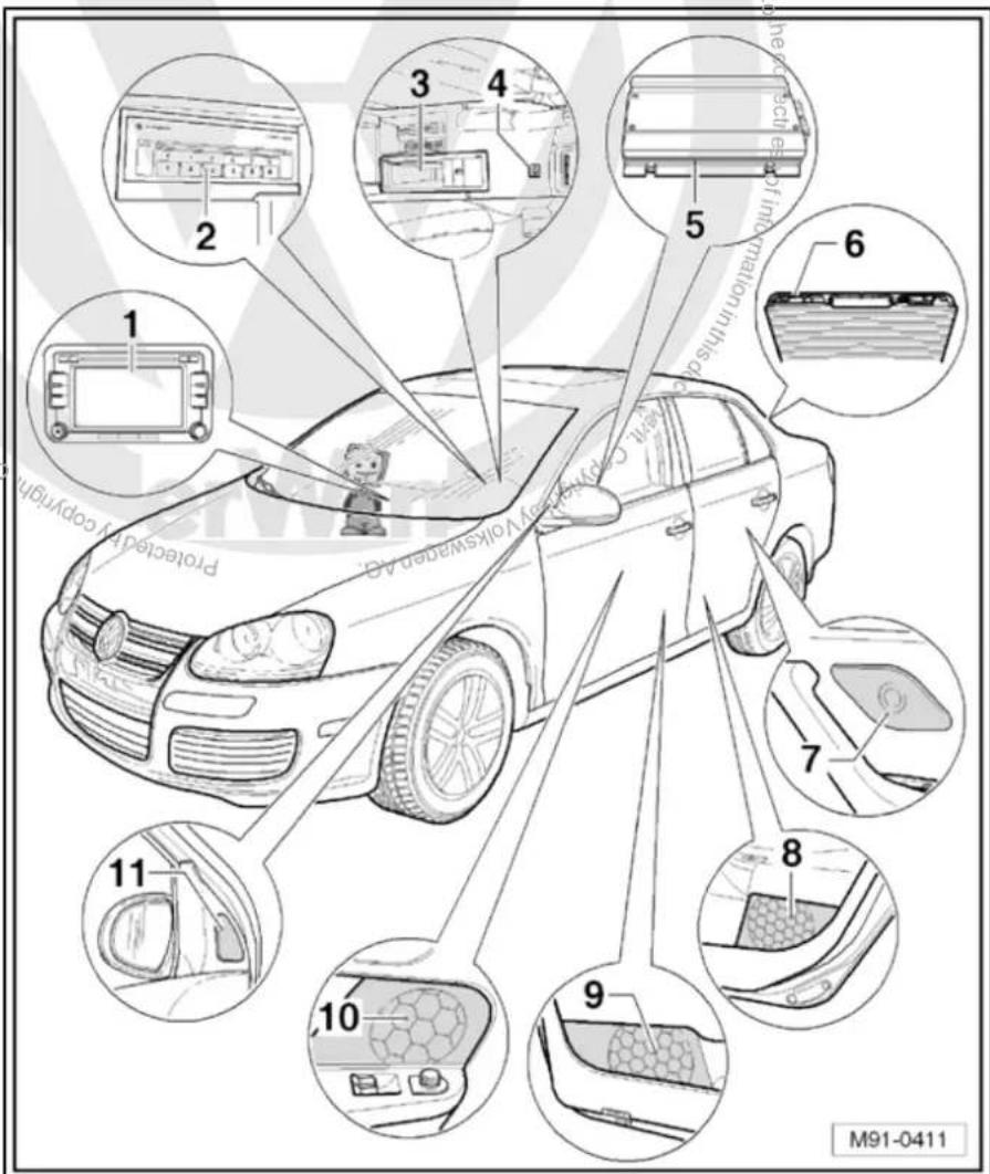 VOLKSWAGEN Golf Variant (2010) - - Aerial -R11- / Radio aerial 2 -R93- - 1