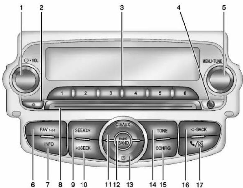 CHEVROLET Trax (2013) - SystèmeInfodivertissement7-5 - 1
