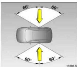 OPEL Combo (2009) - Side airbag \* - 1