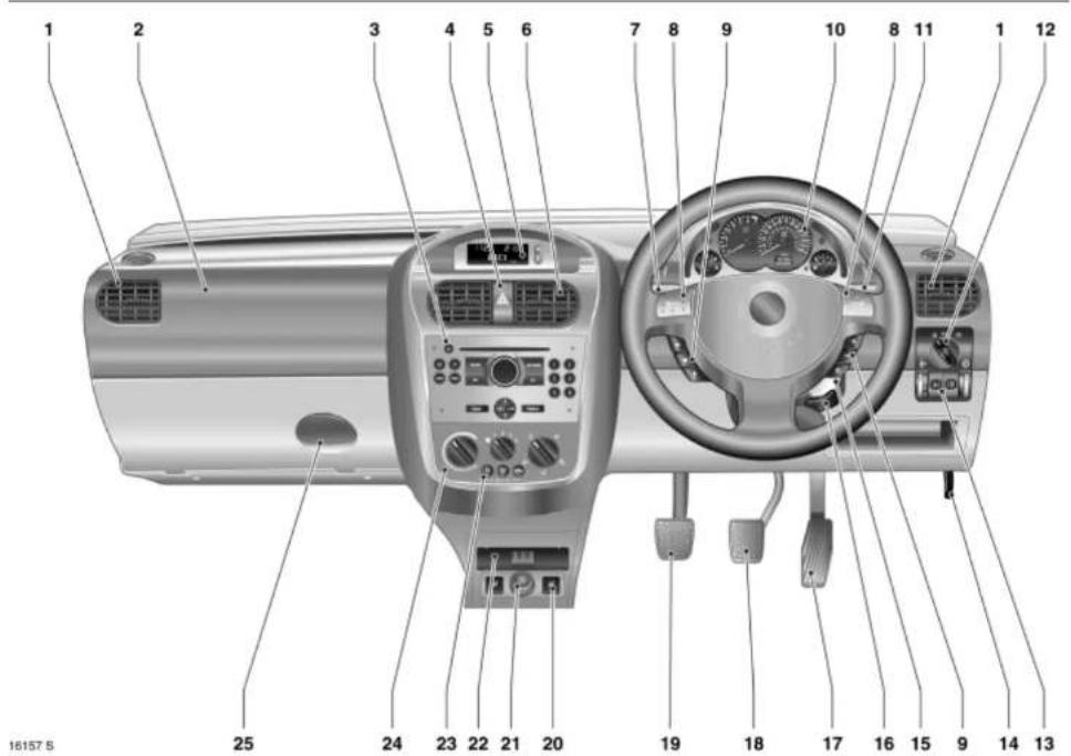 OPEL Combo (2009) - Page - 1