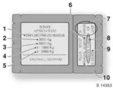 OPEL Movano (2008) - Vehicle identification data - 1