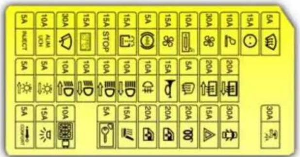 OPEL Movano (2008) - Fuses and the most important circuits they protect - 1
