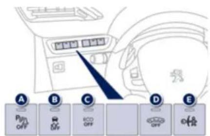 PEUGEOT 208 (2013) - Bien surveiller Barrette de commandes - 1