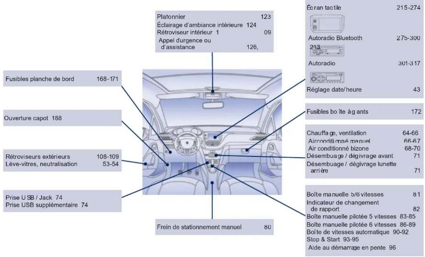 PEUGEOT 208 (2013) - Intérieur - 2