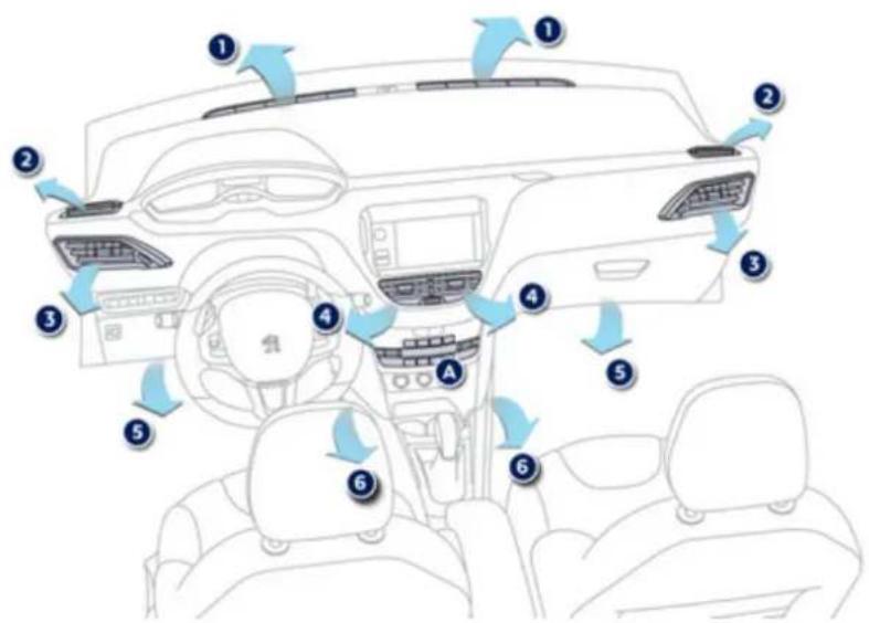 PEUGEOT 208 (2013) - Panneau de commande - 1