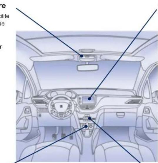 PEUGEOT 208 (2013) - Éclairage d'ambiance intérieure - 1