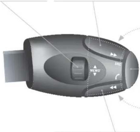PEUGEOT 208 (2013) - COMMANDES AU VOLANT - 1