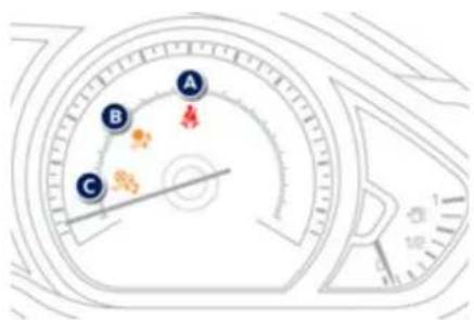 PEUGEOT 208 (2013) - Ceintures avant et airbg frontal passager - 1
