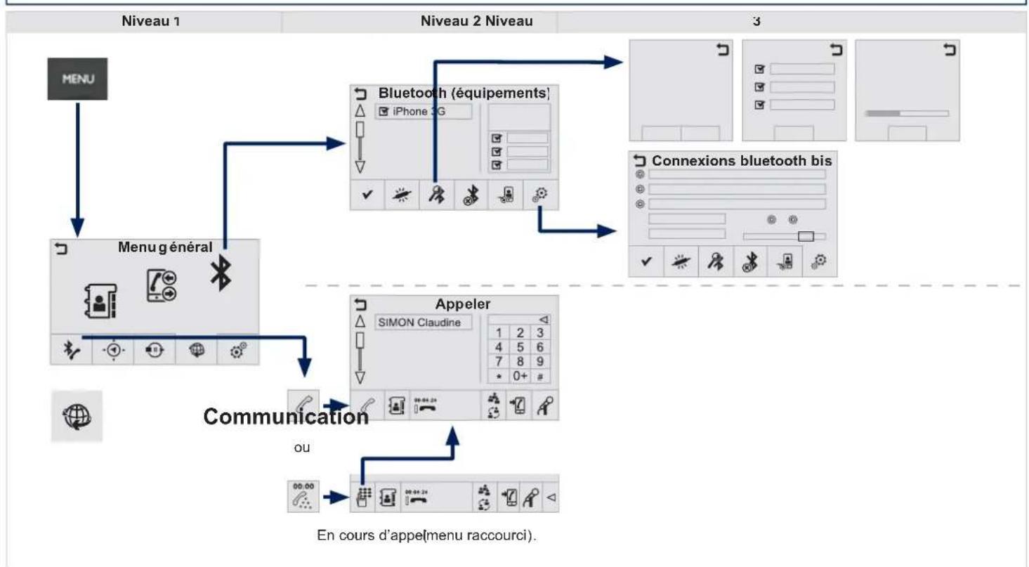 PEUGEOT 208 (2013) - COMMUNICATION - 1