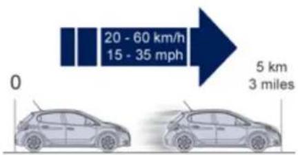 PEUGEOT 208 (2013) - Description du kit - 7