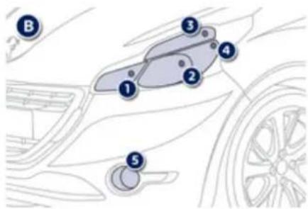 PEUGEOT 208 (2013) - Modèle avec guide de lumière - 1