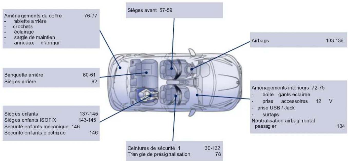 PEUGEOT 208 (2013) - Intérieur - 1